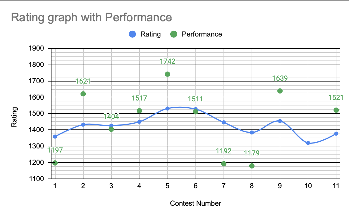 Jan-Feb rating chart