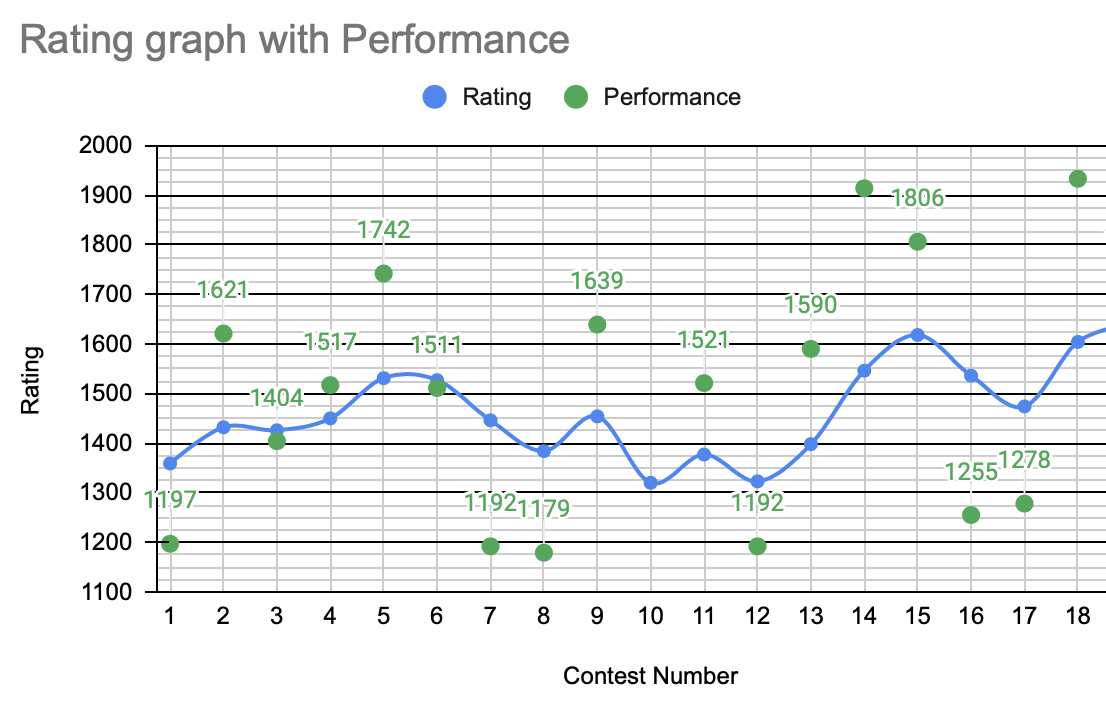 Mar-Apr rating graph (I did it.)