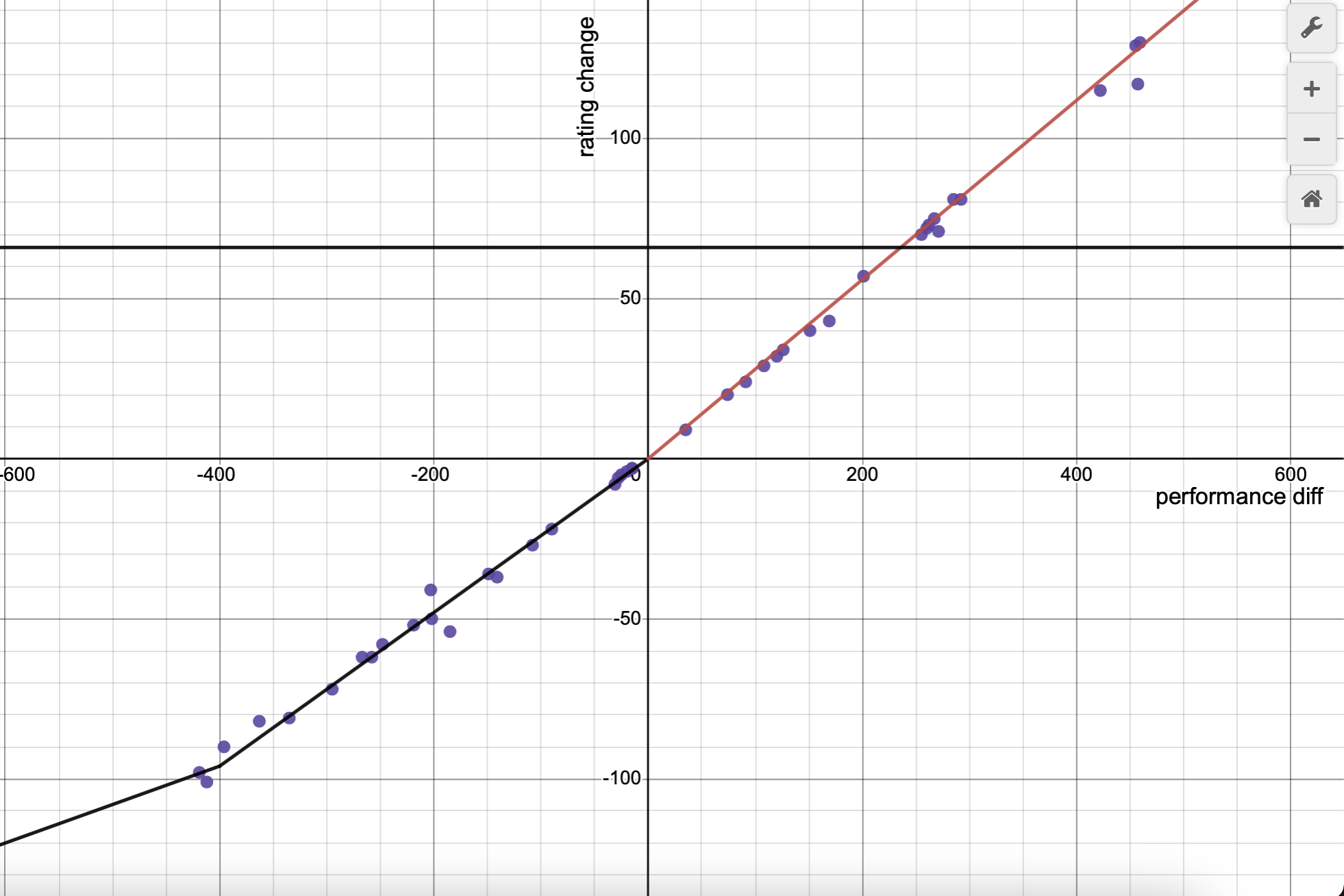 desmos graph