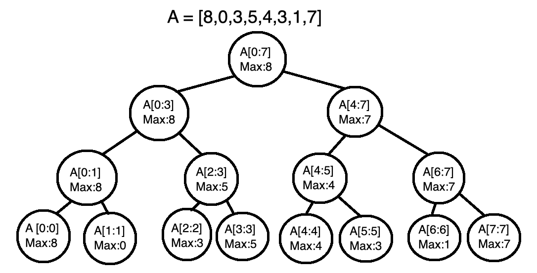 seg tree graphic